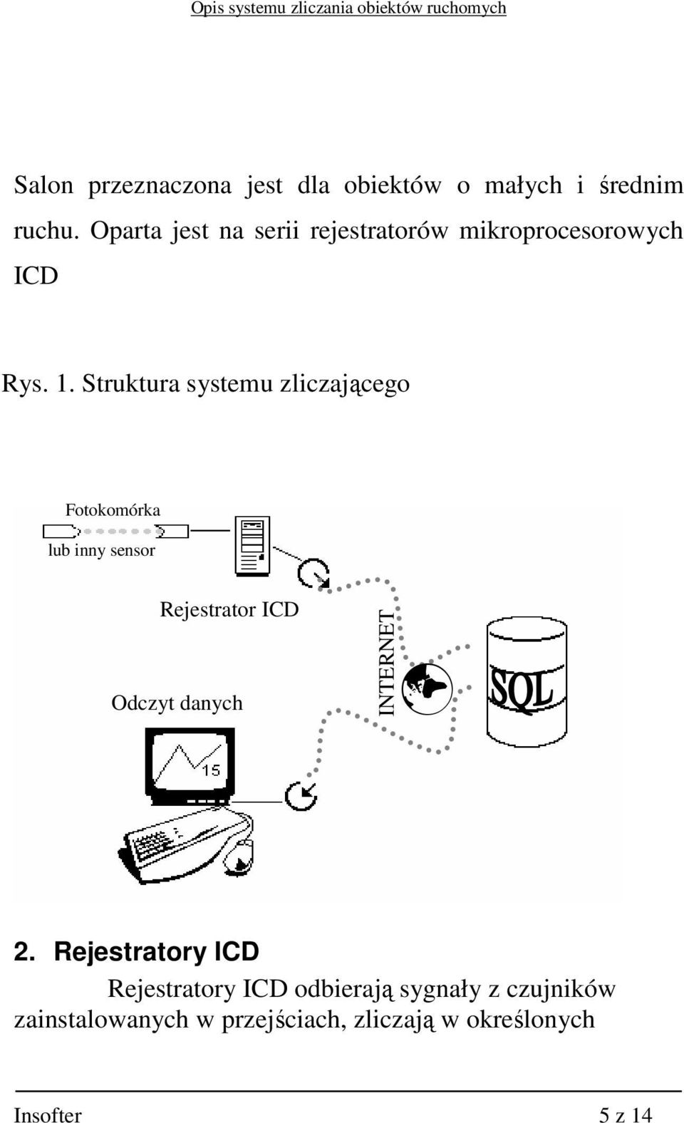 Struktura systemu zliczającego Fotokomórka lub inny sensor Rejestrator ICD Odczyt danych