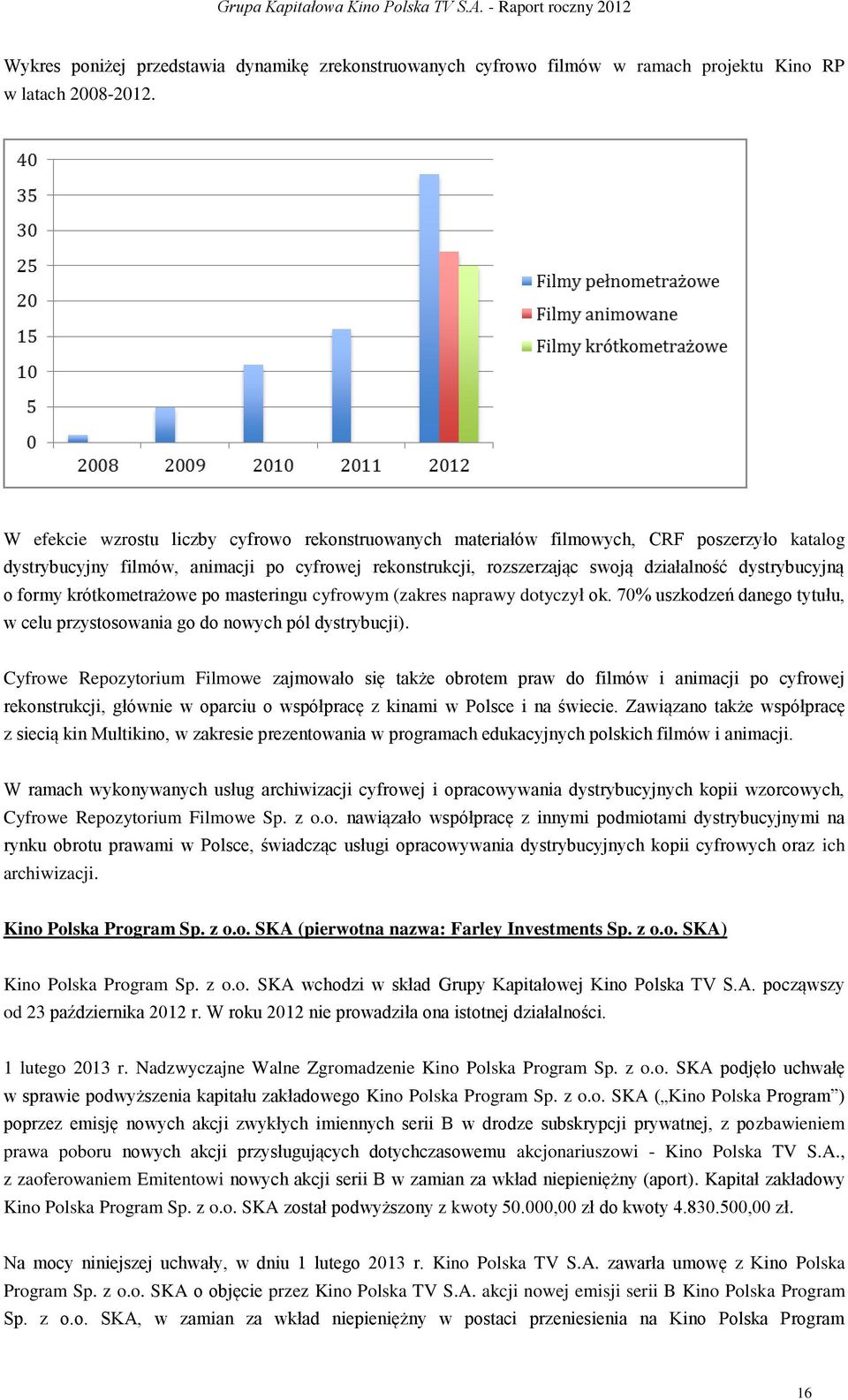 formy krótkometrażowe po masteringu cyfrowym (zakres naprawy dotyczył ok. 70% uszkodzeń danego tytułu, w celu przystosowania go do nowych pól dystrybucji).