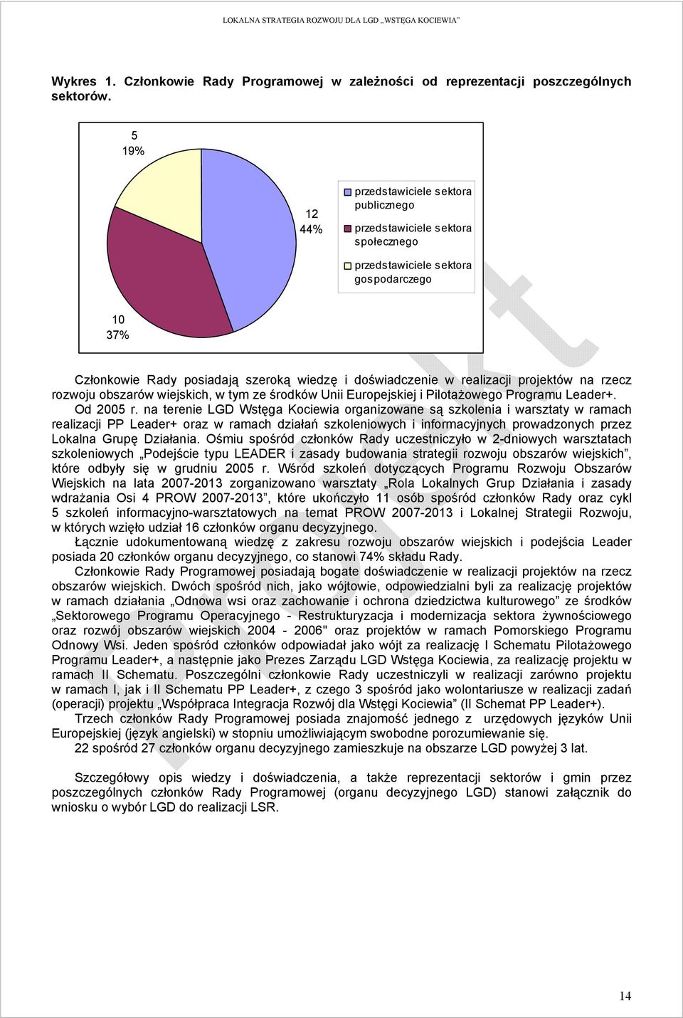 projektów na rzecz rozwoju obszarów wiejskich, w tym ze środków Unii Europejskiej i Pilotażowego Programu Leader+. Od 2005 r.