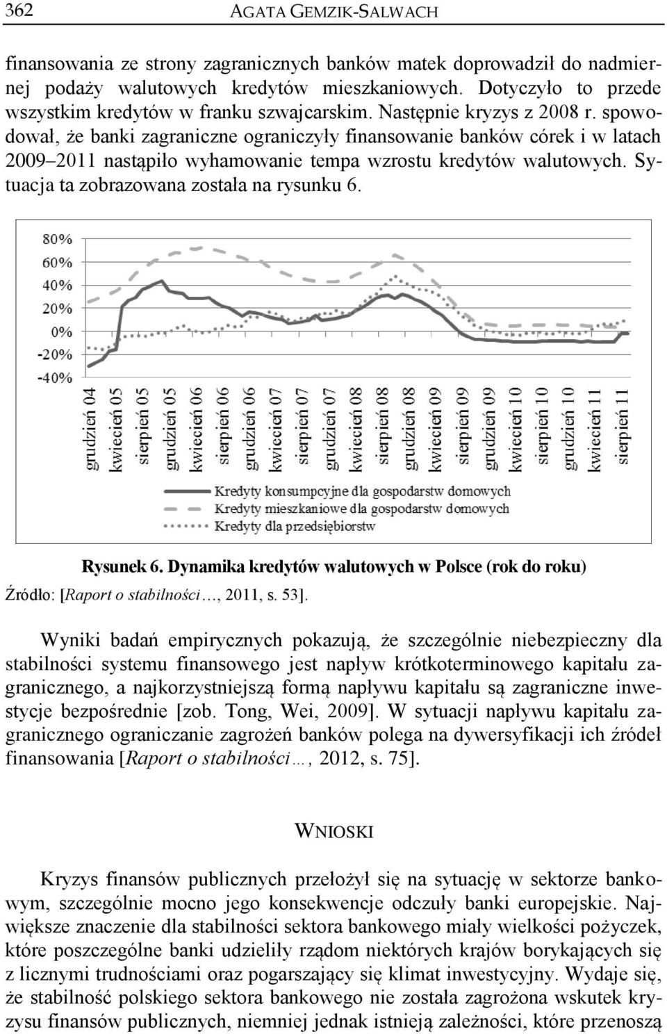 Sytuacja ta zobrazowana została na rysunku 6. Rysunek 6. Dynamika kredytów walutowych w Polsce (rok do roku) Źródło: [Raport o stabilności, 2011, s. 53].