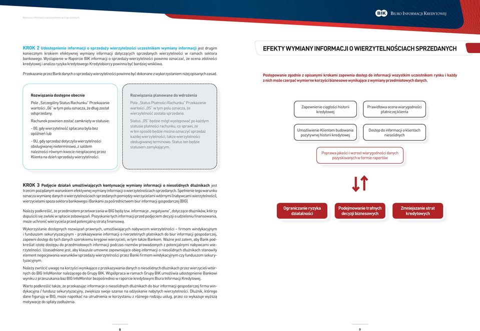 Wystąpienie w Raporcie BIK informacji o sprzedaży wierzytelności powinno oznaczać, że ocena zdolności kredytowej i analiza ryzyka kredytowego Kredytobiorcy powinna być bardziej wnikliwa.