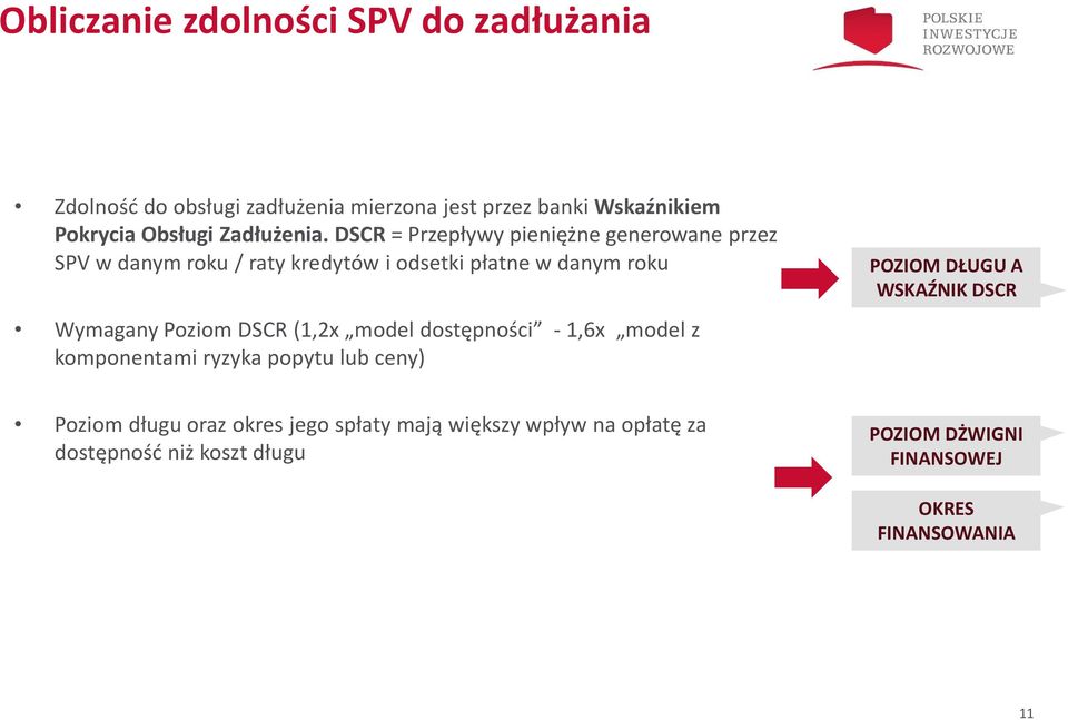 DSCR = Przepływy pieniężne generowane przez SPV w danym roku / raty kredytów i odsetki płatne w danym roku Wymagany Poziom DSCR