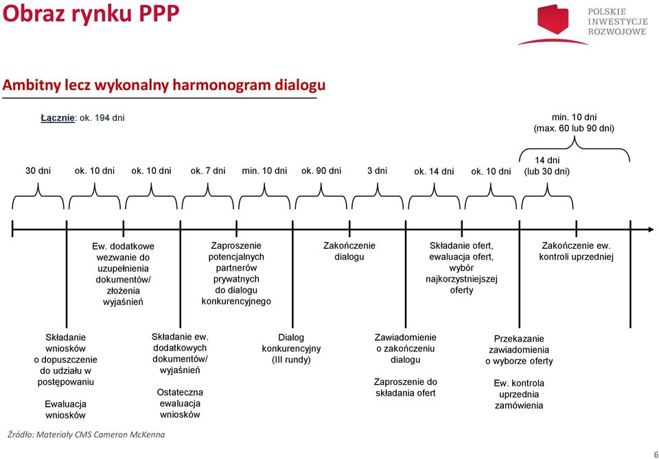 dodatkowe wezwanie do uzupełnienia dokumentów/ złożenia wyjaśnień Uwzględnij oczekiwania banków = Zabezpiecz płynność SPV na wypadek zmaterializowania się danego ryzyka - stosuj Rachunek Rezerwowy