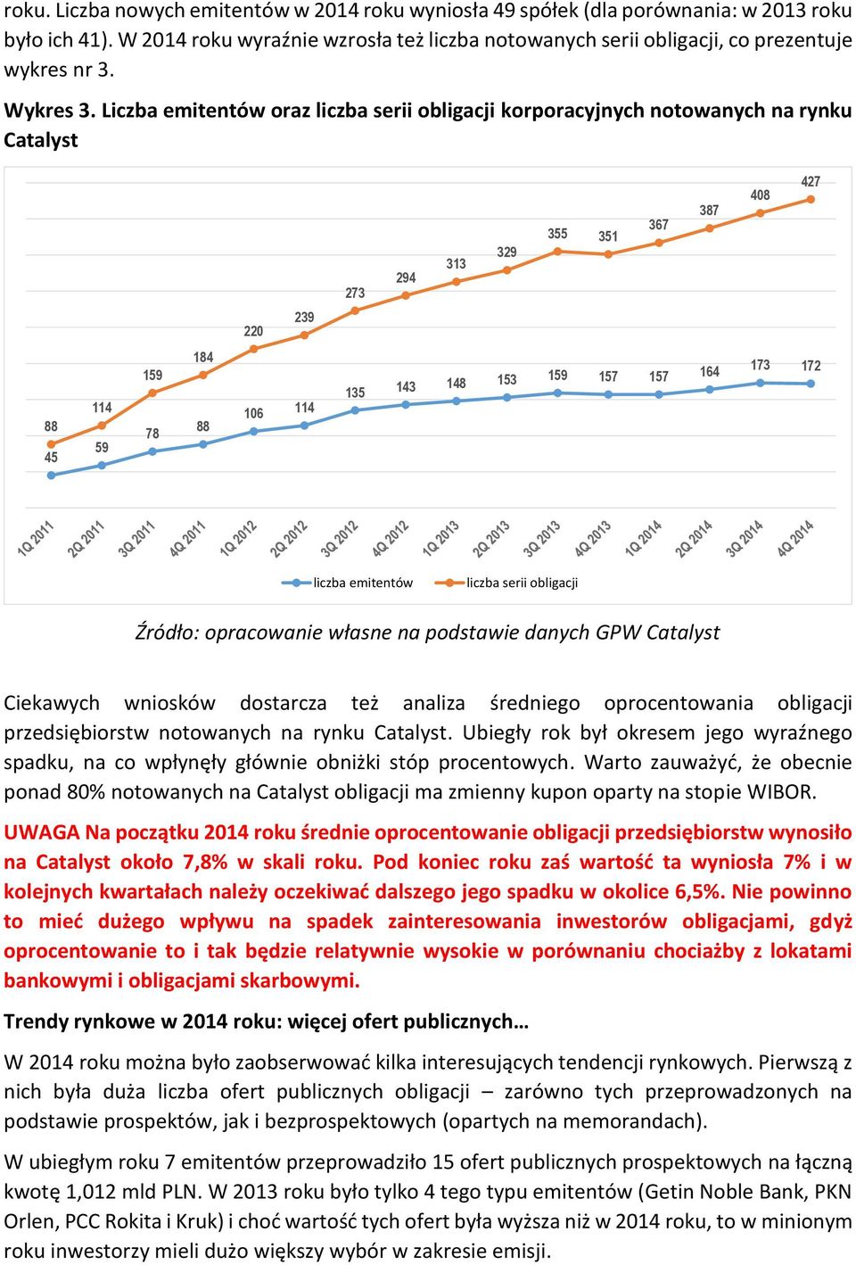 Liczba emitentów oraz liczba serii obligacji korporacyjnych notowanych na rynku Catalyst 273 294 313 329 355 351 367 387 408 427 220 239 88 45 114 59 159 78 184 88 106 114 135 143 148 153 159 157 157