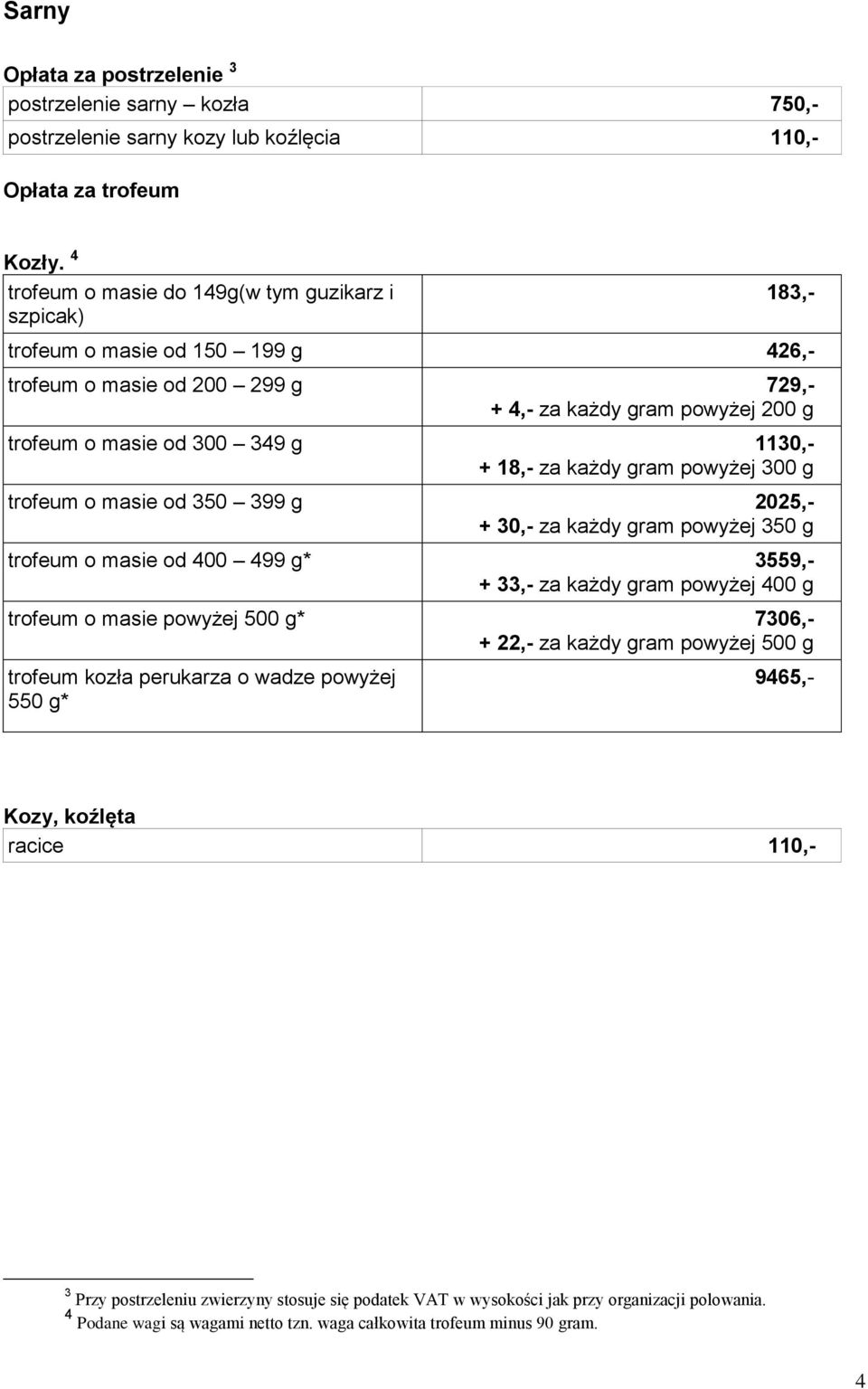 18,- za każdy gram powyżej 300 g trofeum o masie od 350 399 g 2025,- + 30,- za każdy gram powyżej 350 g trofeum o masie od 400 499 g* 3559,- + 33,- za każdy gram powyżej 400 g trofeum o masie powyżej