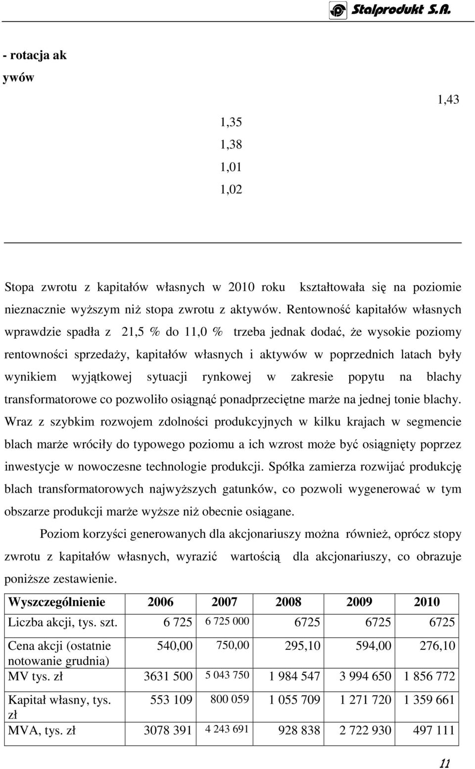 wyjątkowej sytuacji rynkowej w zakresie popytu na blachy transformatorowe co pozwoliło osiągnąć ponadprzeciętne marŝe na jednej tonie blachy.