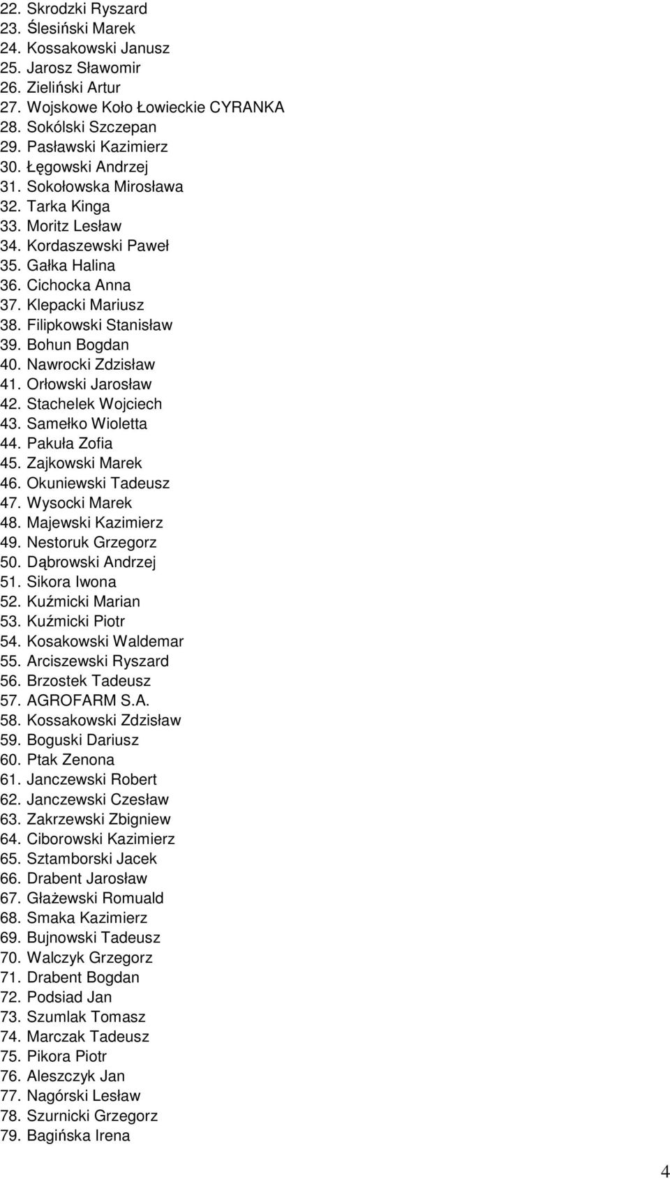 Bohun Bogdan 40. Nawrocki Zdzisław 41. Orłowski Jarosław 42. Stachelek Wojciech 43. Samełko Wioletta 44. Pakuła Zofia 45. Zajkowski Marek 46. Okuniewski Tadeusz 47. Wysocki Marek 48.