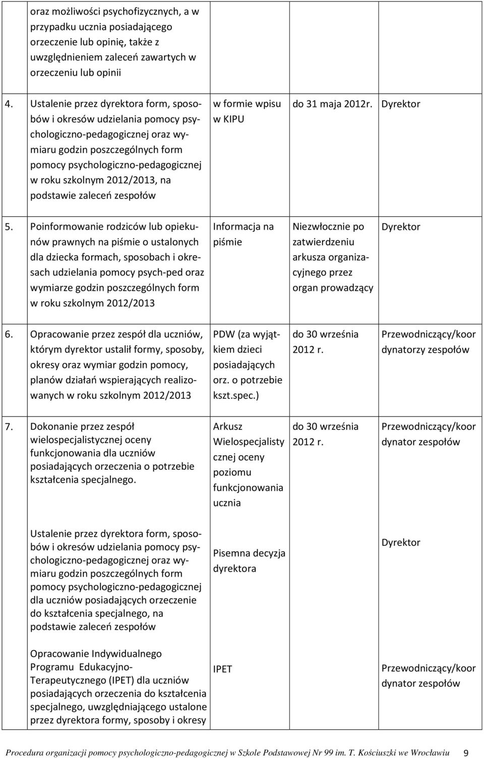 2012/2013, na podstawie zaleceń zespołów w formie wpisu w KIPU do 31 maja 2012r. Dyrektor 5.