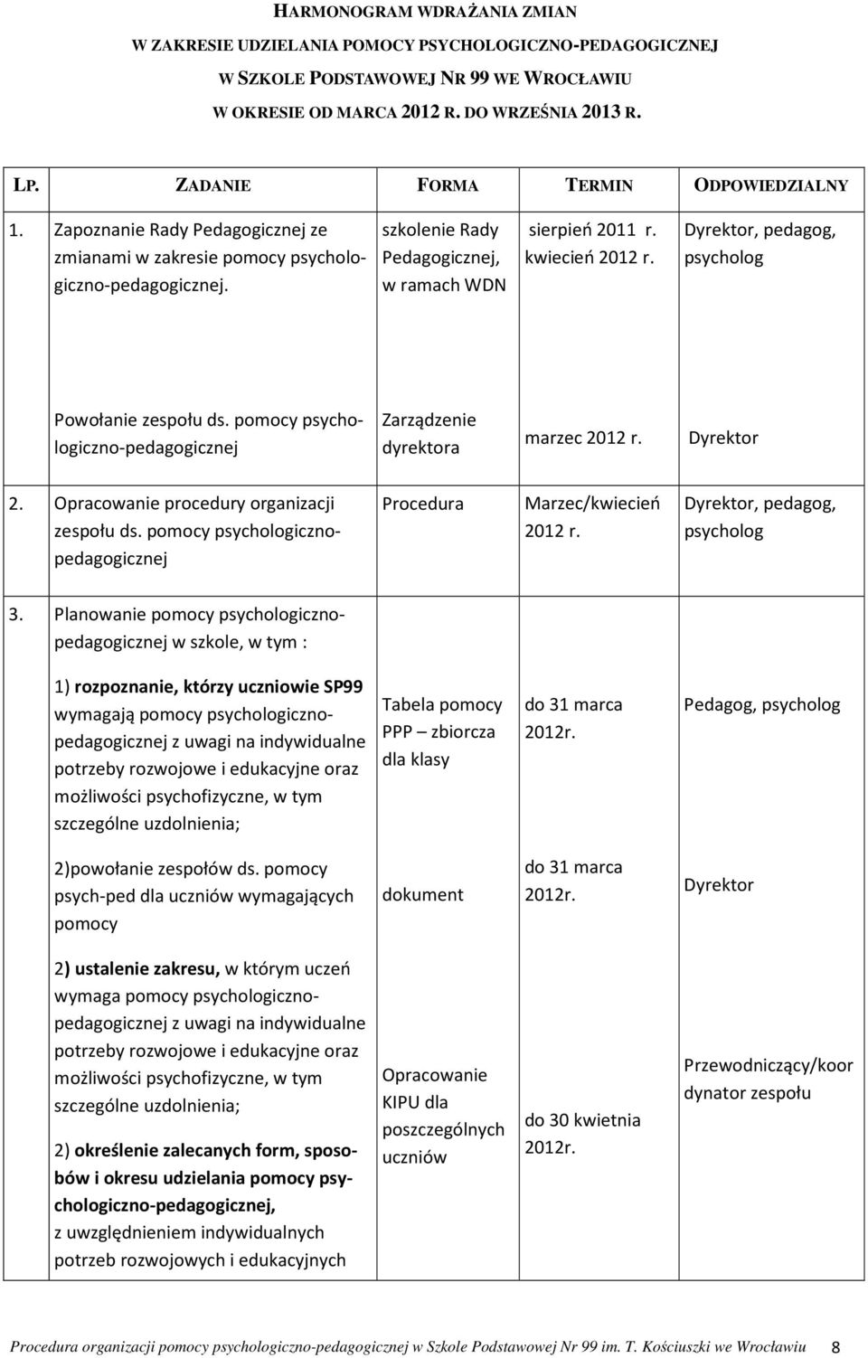 kwiecień 2012 r. Dyrektor, pedagog, psycholog Powołanie zespołu ds. pomocy psychologiczno-pedagogicznej Zarządzenie dyrektora marzec 2012 r. Dyrektor 2. Opracowanie procedury organizacji zespołu ds.