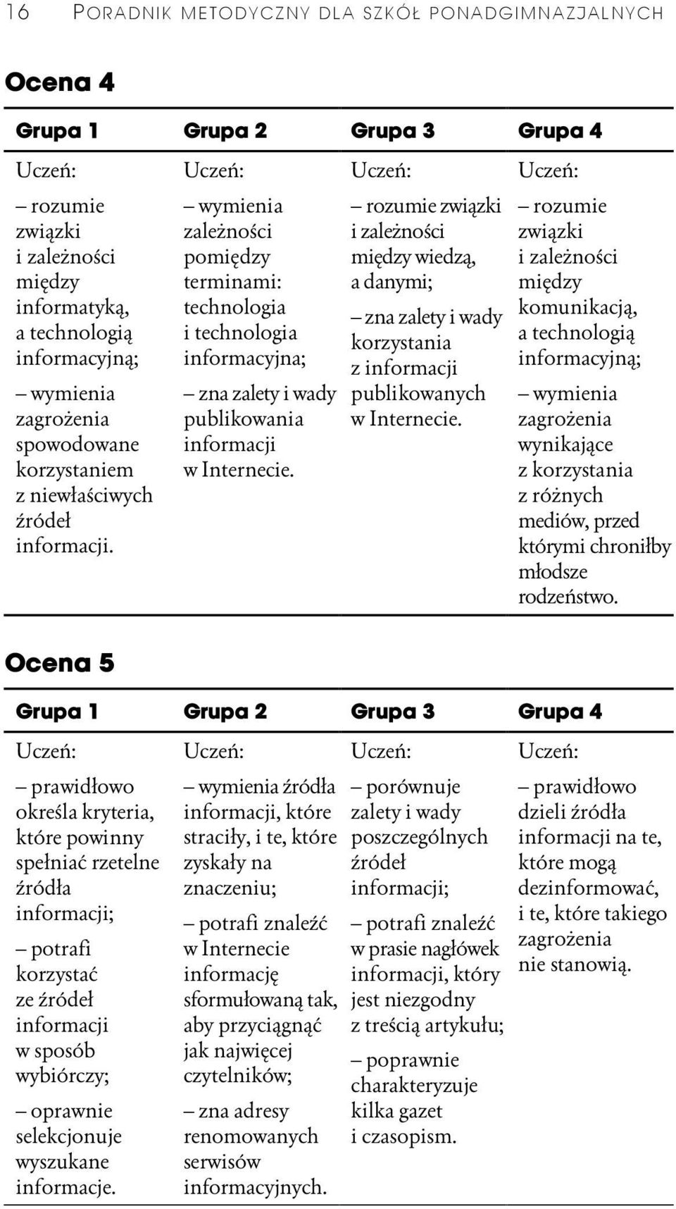 rozumie związki i zależności między wiedzą, a danymi; zna zalety i wady korzystania z informacji publikowanych w Internecie.