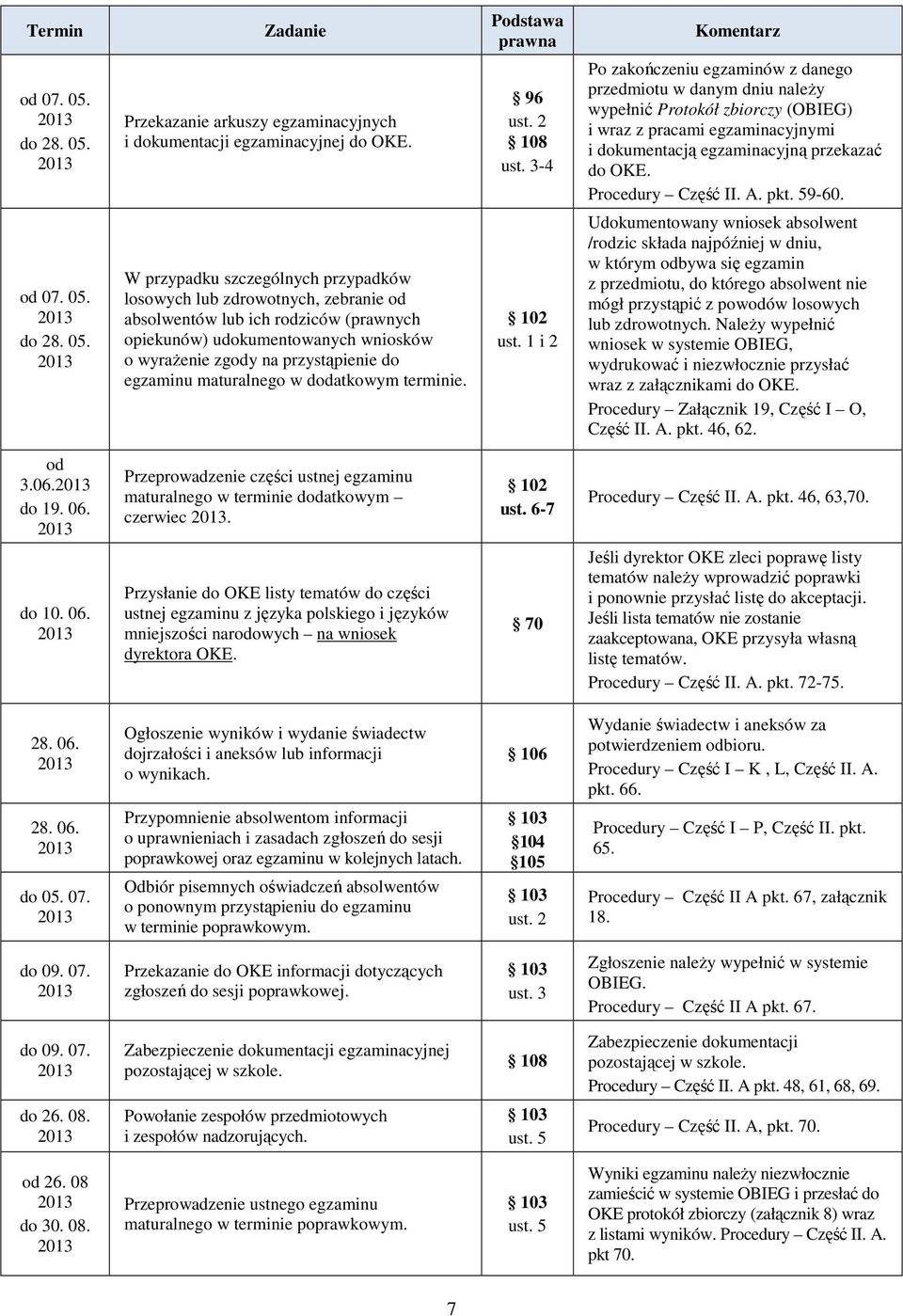 Procedury Część II. A. pkt. 59-60. od 07. 05.