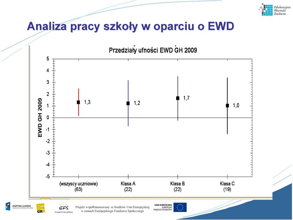 środków Unii Europejskiej w