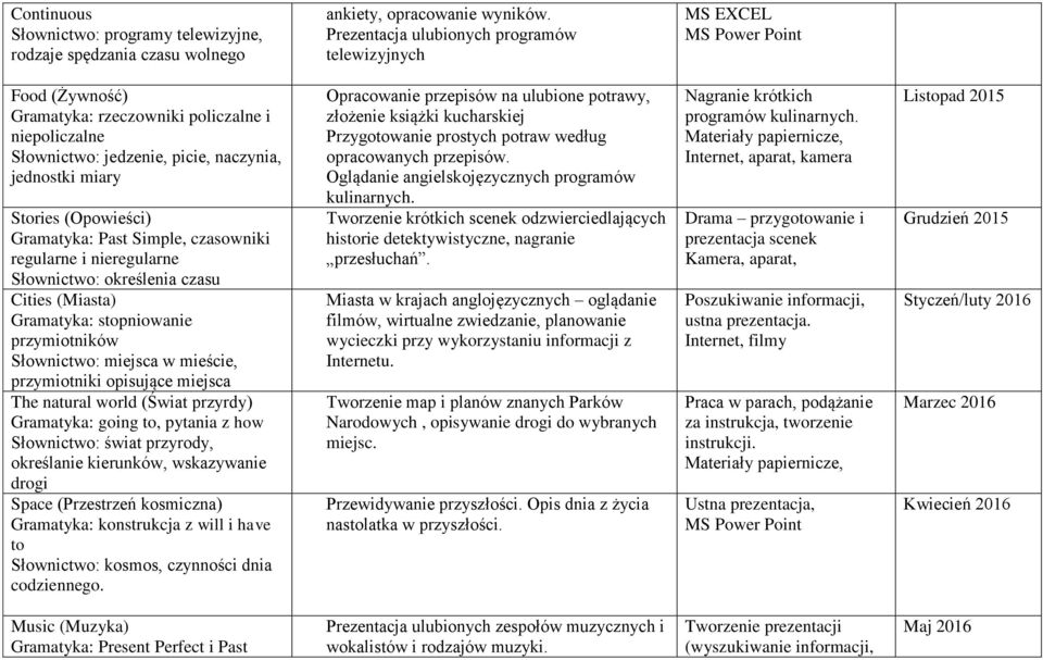 (Opowieści) Gramatyka: Past Simple, czasowniki regularne i nieregularne Słownictwo: określenia czasu Cities (Miasta) Gramatyka: stopniowanie przymiotników Słownictwo: miejsca w mieście, przymiotniki