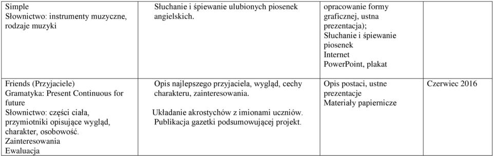 Continuous for future Słownictwo: części ciała, przymiotniki opisujące wygląd, charakter, osobowość.