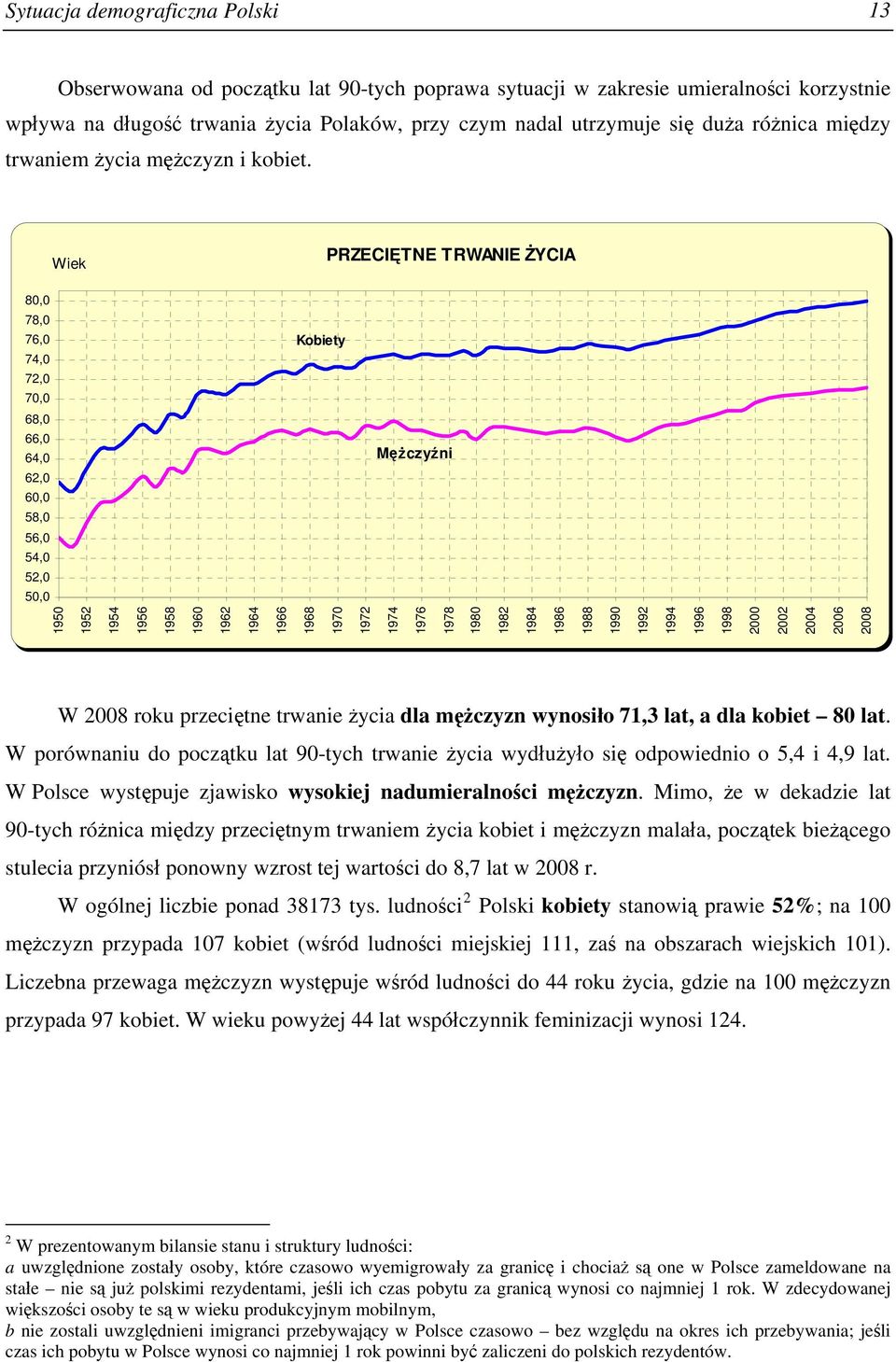 Wiek PRZECIĘTNE TRWANIE ŻYCIA 80,0 78,0 76,0 74,0 72,0 70,0 Kobiety 68,0 66,0 64,0 62,0 60,0 58,0 Mężczyźni 56,0 54,0 52,0 50,0 1950 1952 1954 1956 1958 1960 1962 1964 1966 1968 1970 1972 1974 1976