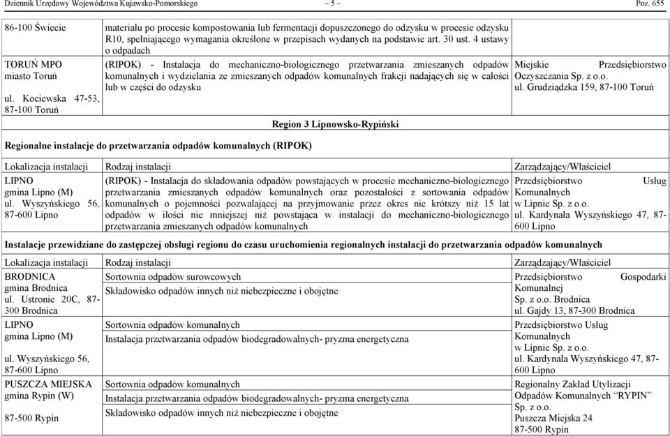 Kardynała Wyszyńskiego 47, 87-600 Lipno BRODNICA Sortownia odpadów surowcowych Gospodarki gmina Brodnica Składowisko odpadów innych niż niebezpieczne i obojętne Komunalnej ul. Ustronie 20C, 87- Sp.