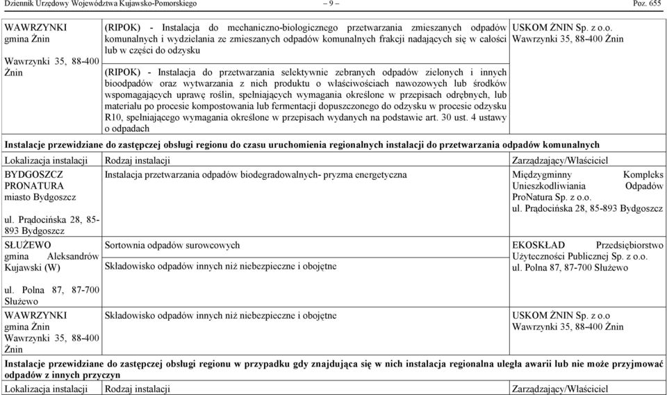 Prądocińska 28, 85-893 Bydgoszcz ul. Polna 87, 87-700 Służewo WAWRZYNKI gmina Żnin Wawrzynki 35, 88-400 Żnin ProNatura Sp. ul. Prądocińska 28, 85-893 Bydgoszcz SŁUŻEWO Sortownia odpadów surowcowych EKOSKŁAD gmina Aleksandrów Użyteczności Publicznej Sp.