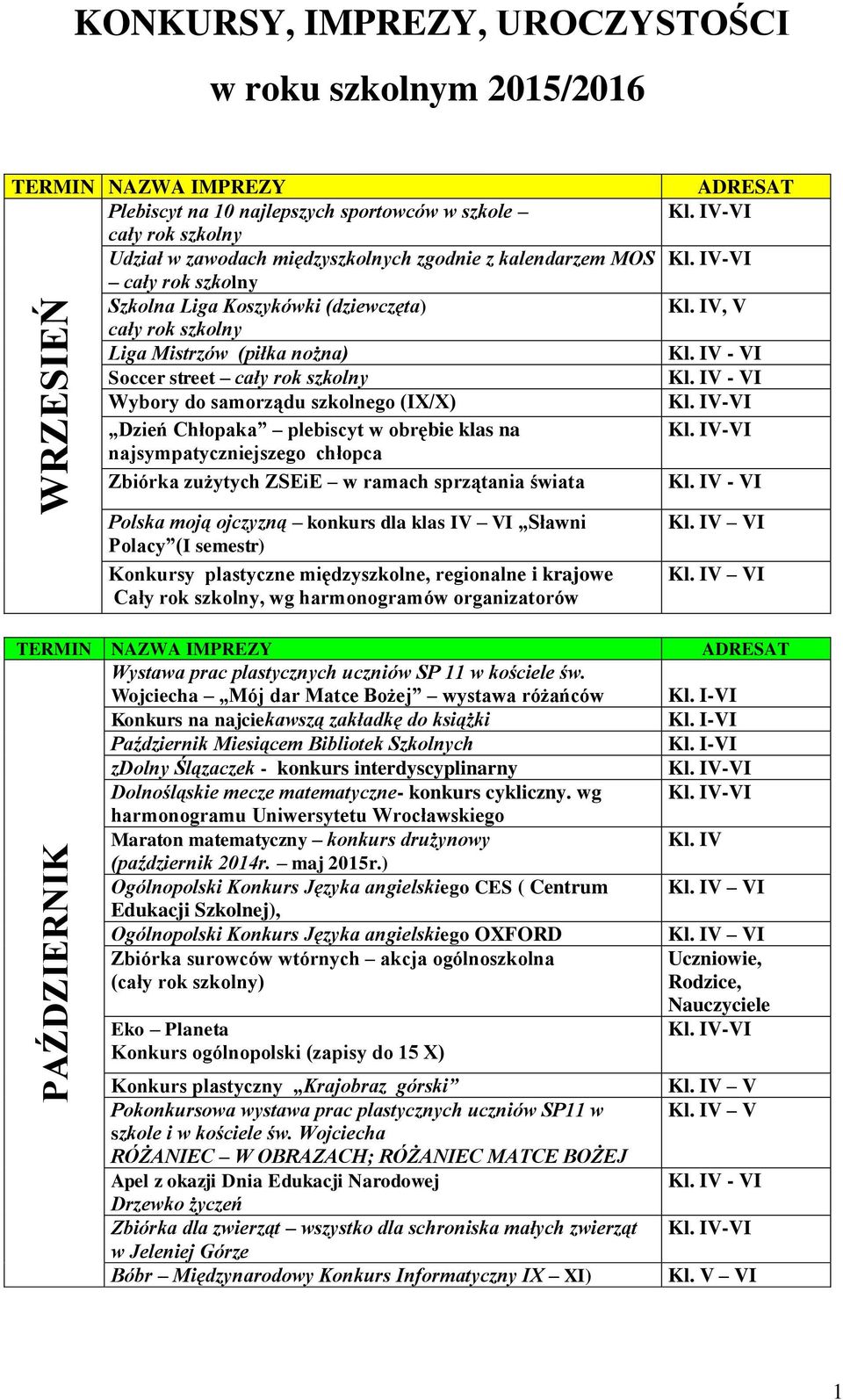 w ramach sprzątania świata, V Polska moją ojczyzną konkurs dla klas IV VI Sławni Polacy (I semestr) Konkursy plastyczne międzyszkolne, regionalne i krajowe Cały rok szkolny, wg harmonogramów