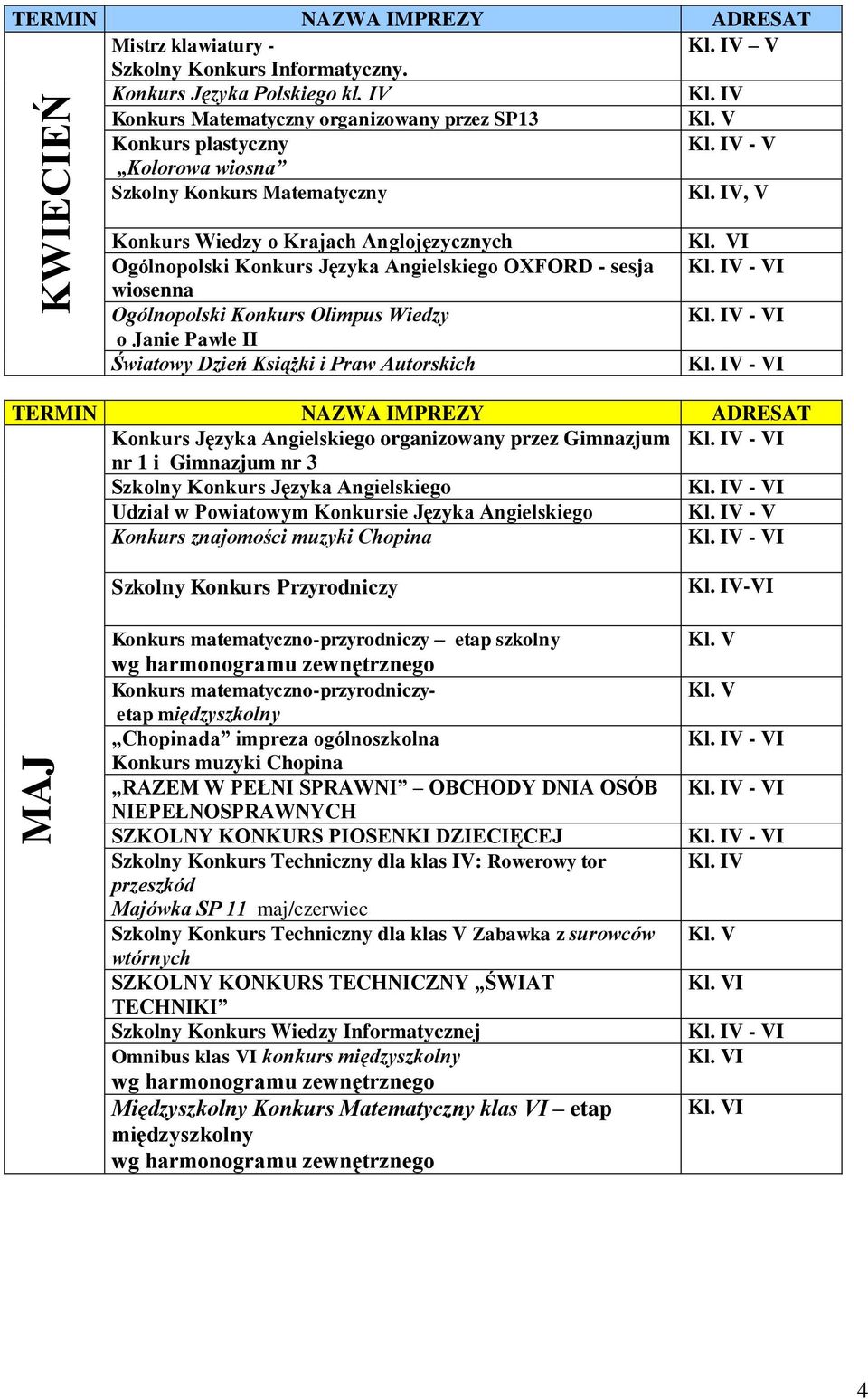 Angielskiego OXFORD - sesja wiosenna Ogólnopolski Konkurs Olimpus Wiedzy o Janie Pawle II Światowy Dzień Książki i Praw Autorskich Konkurs Języka Angielskiego organizowany przez Gimnazjum nr 1 i