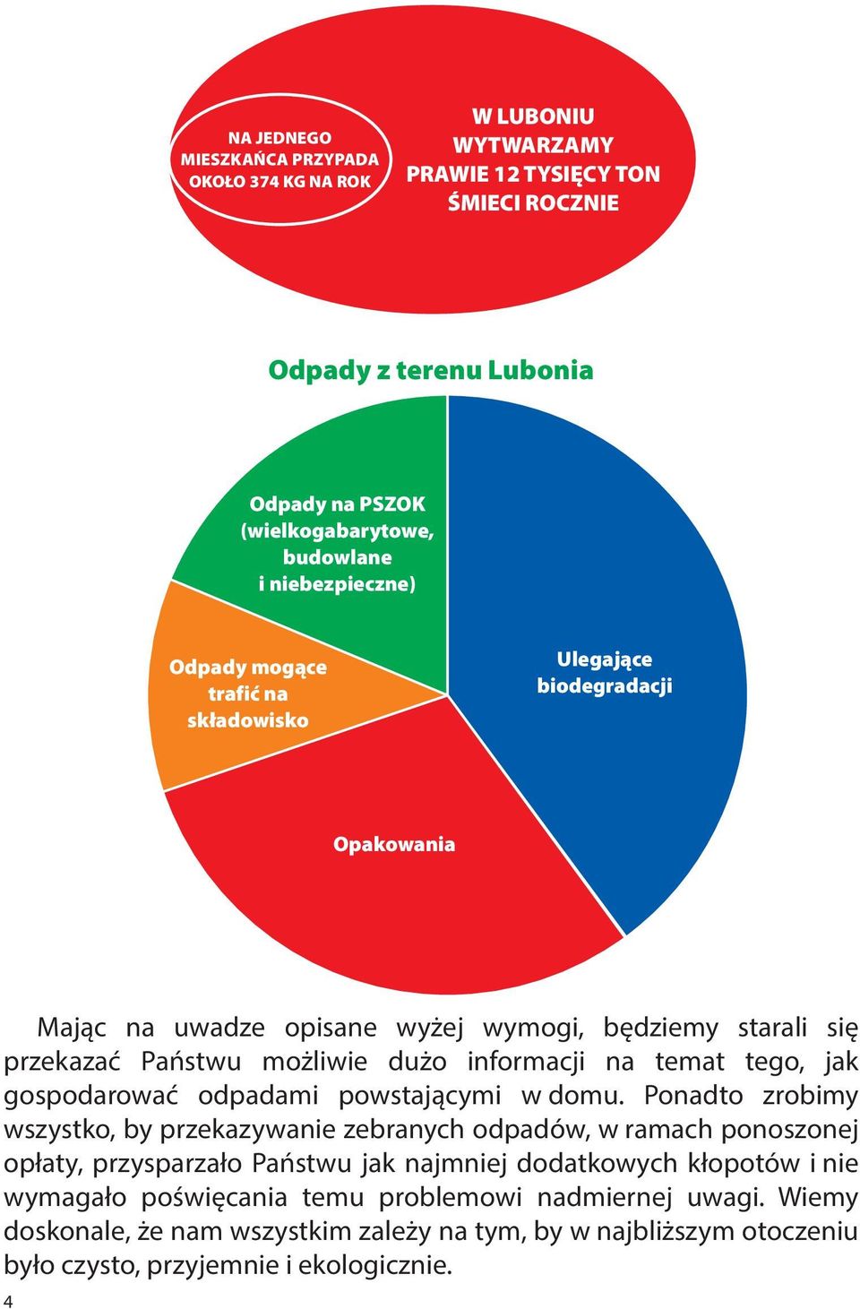 na temat tego, jak gospodarować odpadami powstającymi w domu.