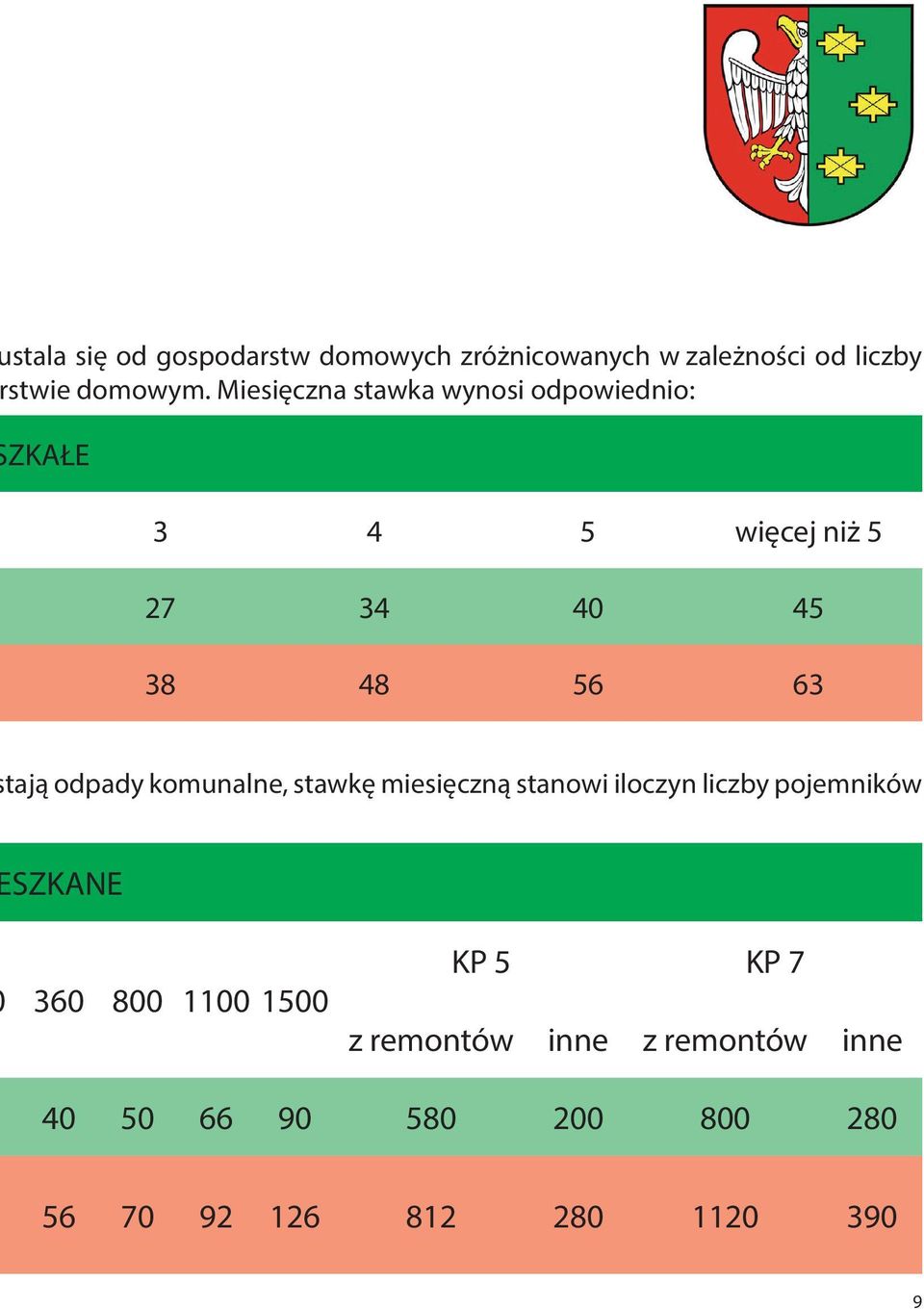 odpady komunalne, stawkę miesięczną stanowi iloczyn liczby pojemników SZKANE 360 800 1100