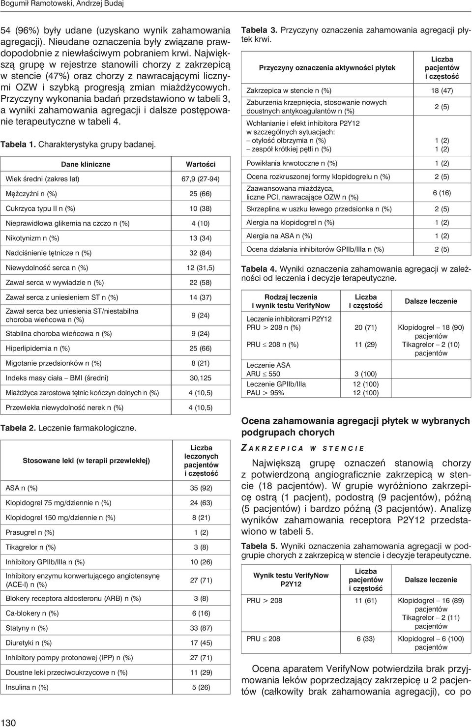 Przyczyny wykonania badań przedstawiono w tabeli 3, a wyniki zahamowania agregacji i dalsze postępowanie terapeutyczne w tabeli 4. Tabela 1. Charakterystyka grupy badanej.