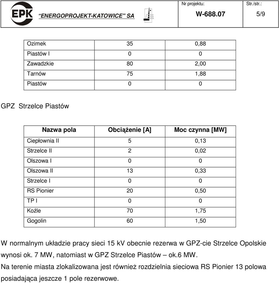 [MW] Ciepłownia II 5 0,13 Strzelce II 2 0,02 Olszowa I 0 0 Olszowa II 13 0,33 Strzelce I 0 0 RS Pionier 20 0,50 TP I 0 0 Koźle 70 1,75