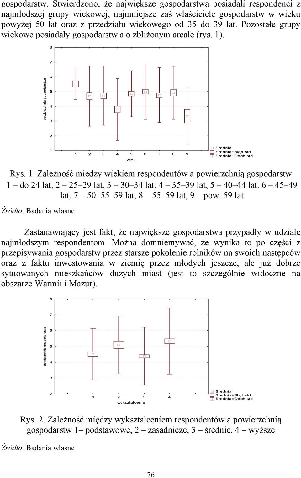 Pozostałe grupy wiekowe posiadały gospodarstw a o zbliżonym areale (rys. 1)