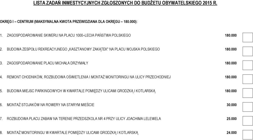 ZAGOSPODAROWANIE PLACU MICHAŁA DRZYMAŁY 180.000 4. REMONT CHODNIKÓW, ROZBUDOWA OŚWIETLENIA I MONTAŻ MONITORINGU NA ULICY PRZECHODNIEJ 180.000 5.