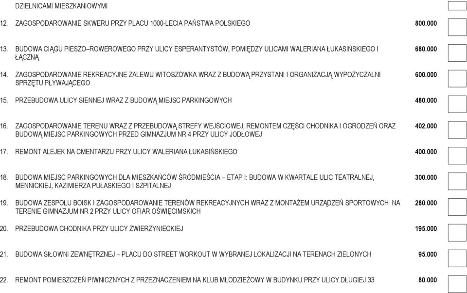 ZAGOSPODAROWANIE REKREACYJNE ZALEWU WITOSZÓWKA WRAZ Z BUDOWĄ PRZYSTANI I ORGANIZACJĄ WYPOŻYCZALNI SPRZĘTU PŁYWAJĄCEGO 680.000 600.000 15.