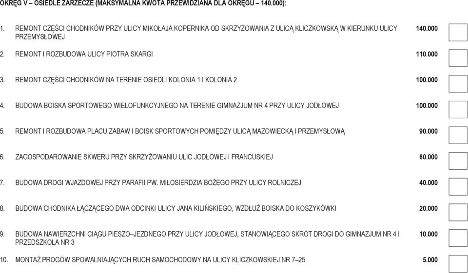 REMONT CZĘŚCI CHODNIKÓW NA TERENIE OSIEDLI KOLONIA 1 I KOLONIA 2 100.000 4. BUDOWA BOISKA SPORTOWEGO WIELOFUNKCYJNEGO NA TERENIE GIMNAZJUM NR 4 PRZY ULICY JODŁOWEJ 100.000 5.