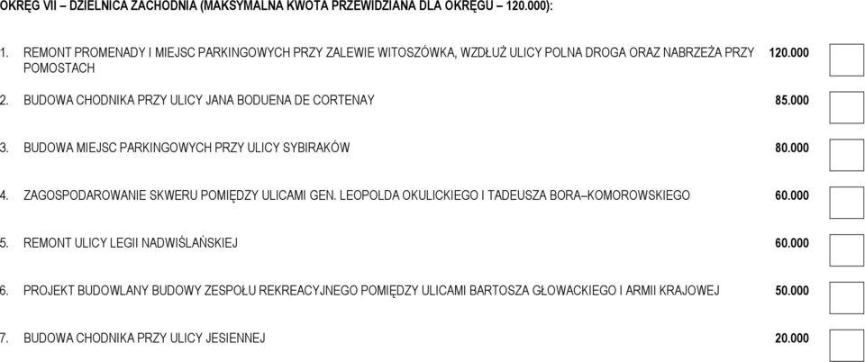 BUDOWA CHODNIKA PRZY ULICY JANA BODUENA DE CORTENAY 85.000 3. BUDOWA MIEJSC PARKINGOWYCH PRZY ULICY SYBIRAKÓW 80.000 4.