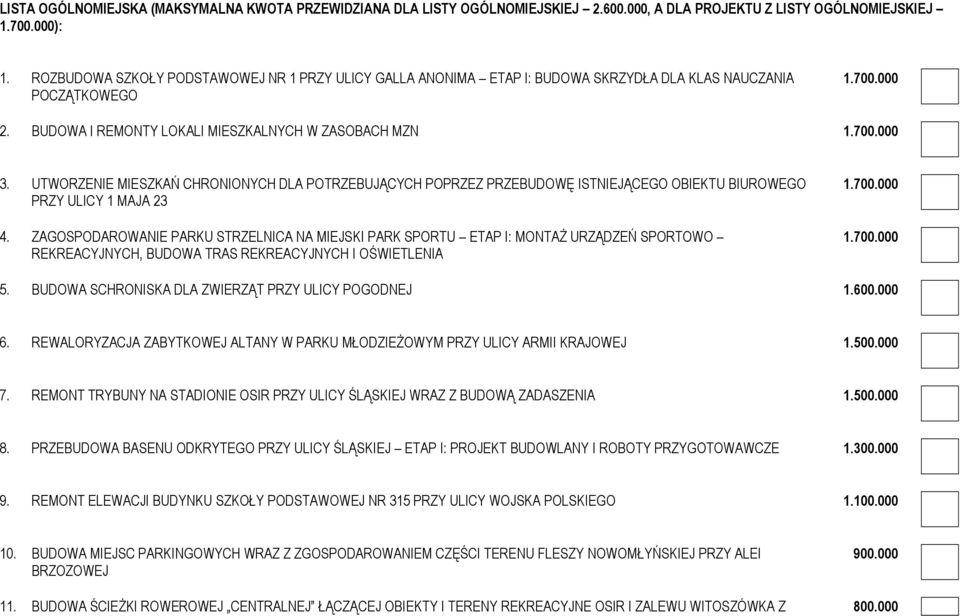 UTWORZENIE MIESZKAŃ CHRONIONYCH DLA POTRZEBUJĄCYCH POPRZEZ PRZEBUDOWĘ ISTNIEJĄCEGO OBIEKTU BIUROWEGO PRZY ULICY 1 MAJA 23 4.