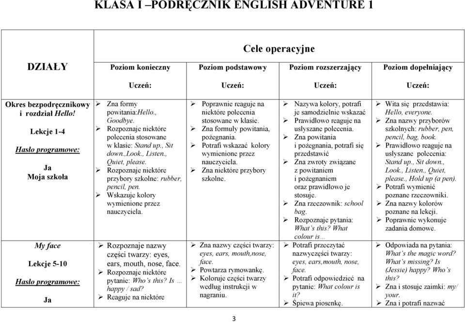 Rozpoznaje niektóre przybory szkolne: rubber, pencil, pen. Wskazuje kolory wymienione przez Rozpoznaje nazwy części twarzy: eyes, ears, mouth, nose, face. Rozpoznaje niektóre pytanie: Who s this?