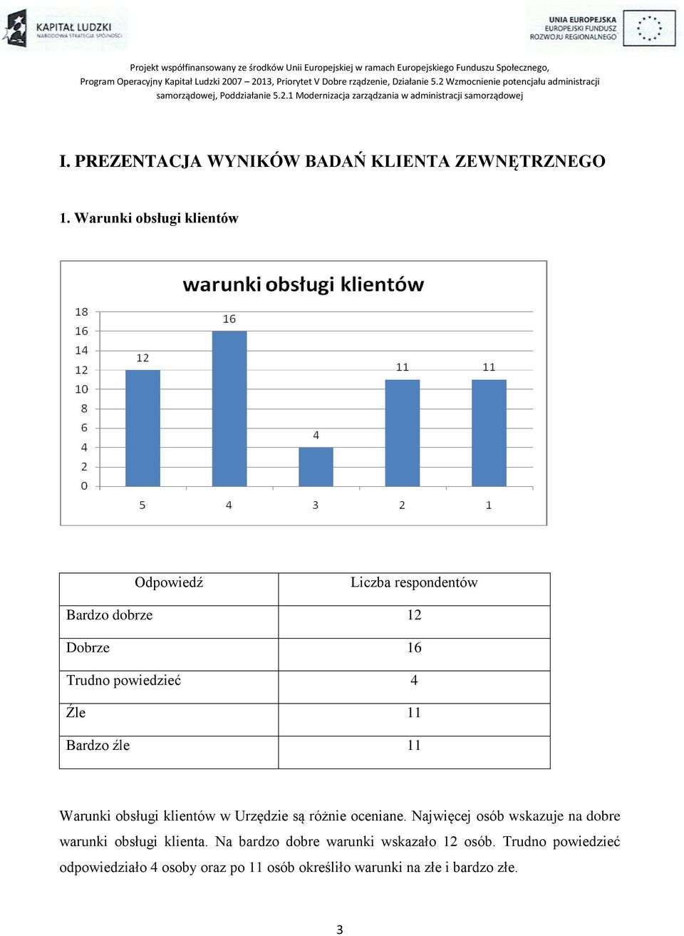 Warunki obsługi klientów w Urzędzie są różnie oceniane.