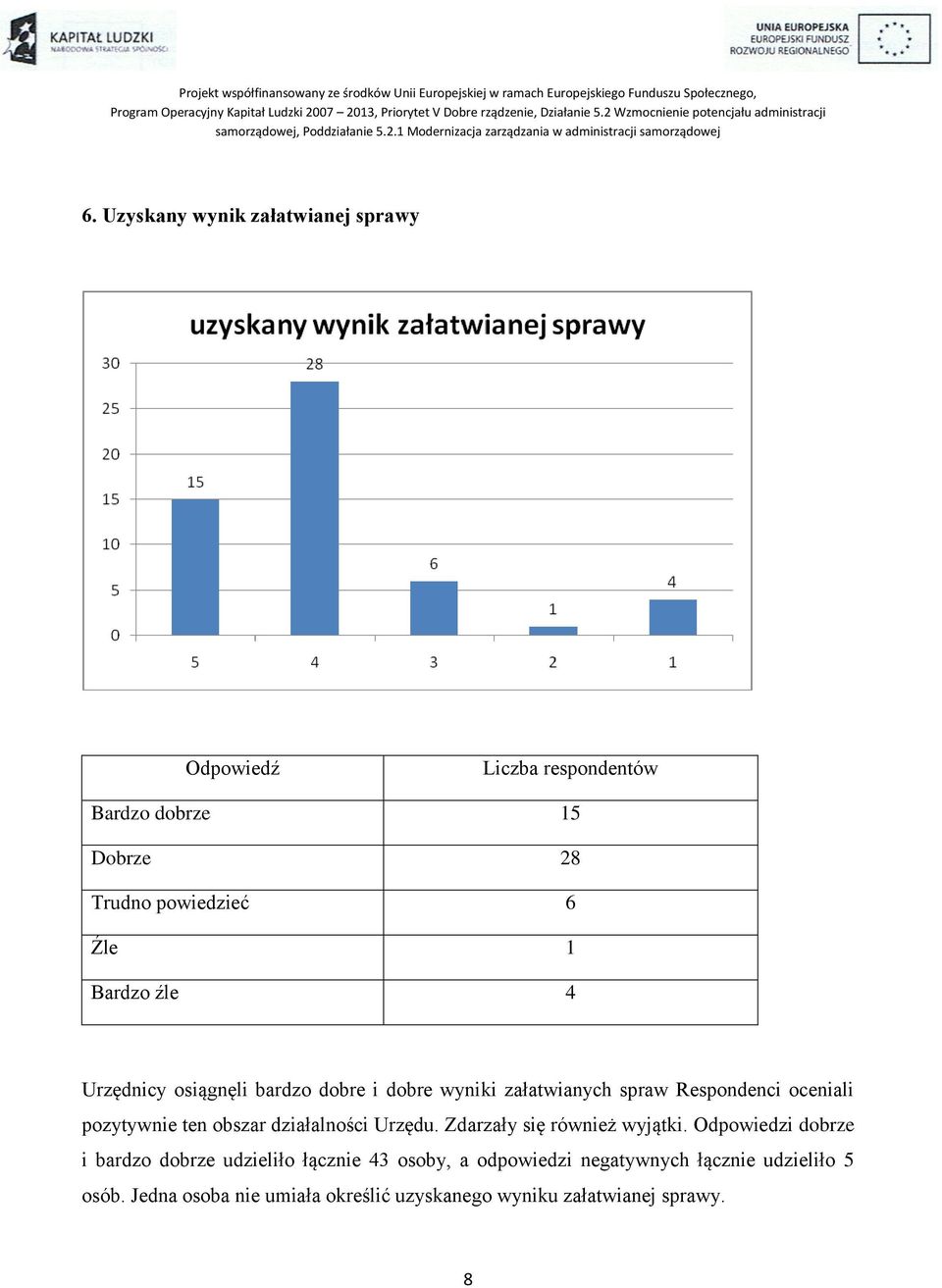 działalności Urzędu. Zdarzały się również wyjątki.