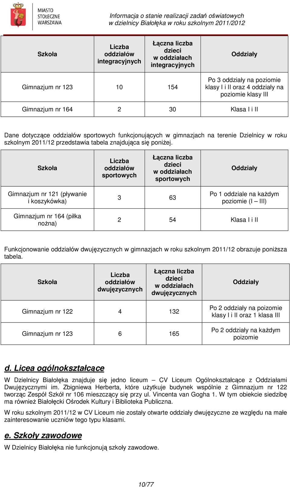 Szkoła Liczba oddziałów sportowych Łączna liczba dzieci w oddziałach sportowych Oddziały Gimnazjum nr 121 (pływanie i koszykówka) 3 63 Po 1 oddziale na każdym poziomie (I III) Gimnazjum nr 164 (piłka