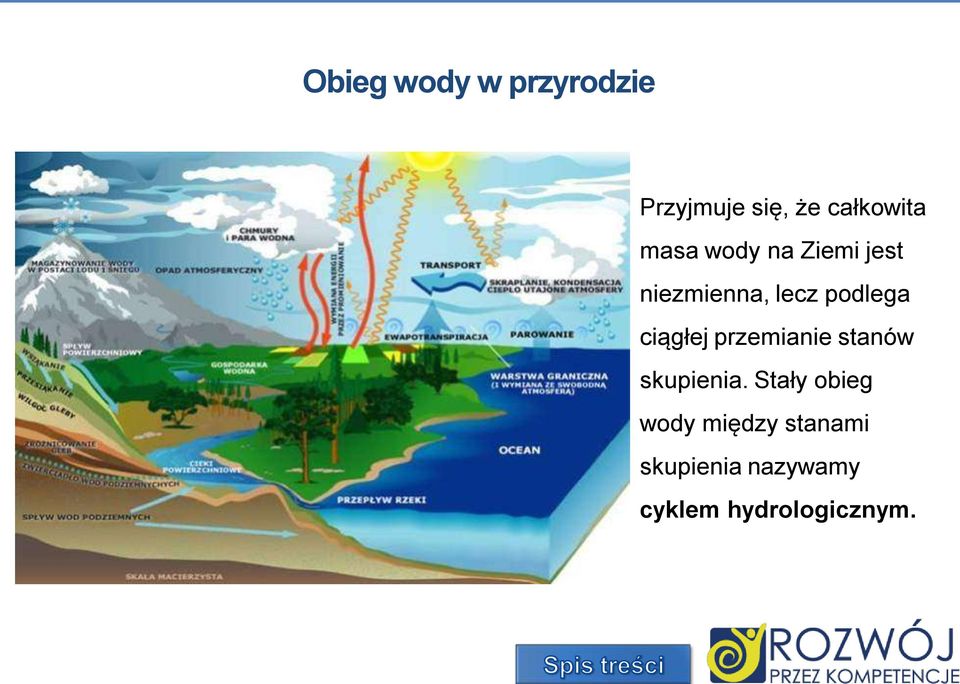 ciągłej przemianie stanów skupienia.