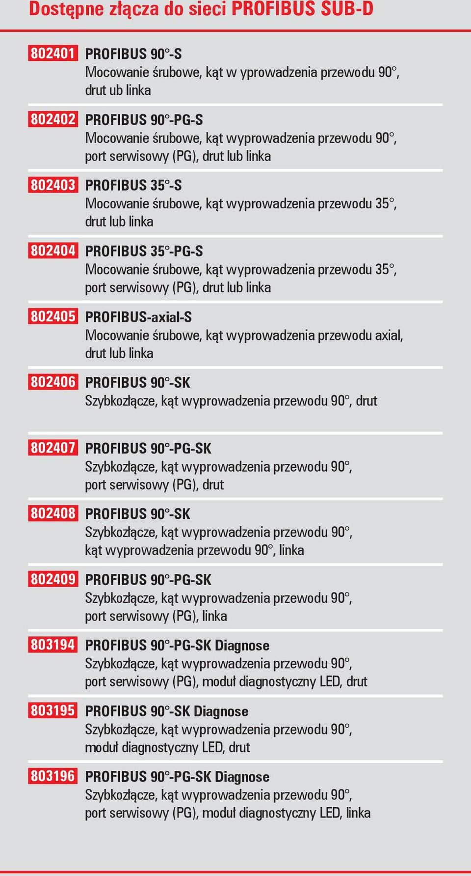 PROFIBUS-axial-S Mocowanie śrubowe, kąt wyprowadzenia przewodu axial, drut lub linka 802406 PROFIBUS 90 -SK drut 802407 PROFIBUS 90 -PG-SK port serwisowy (PG), drut 802408 PROFIBUS 90 -SK kąt