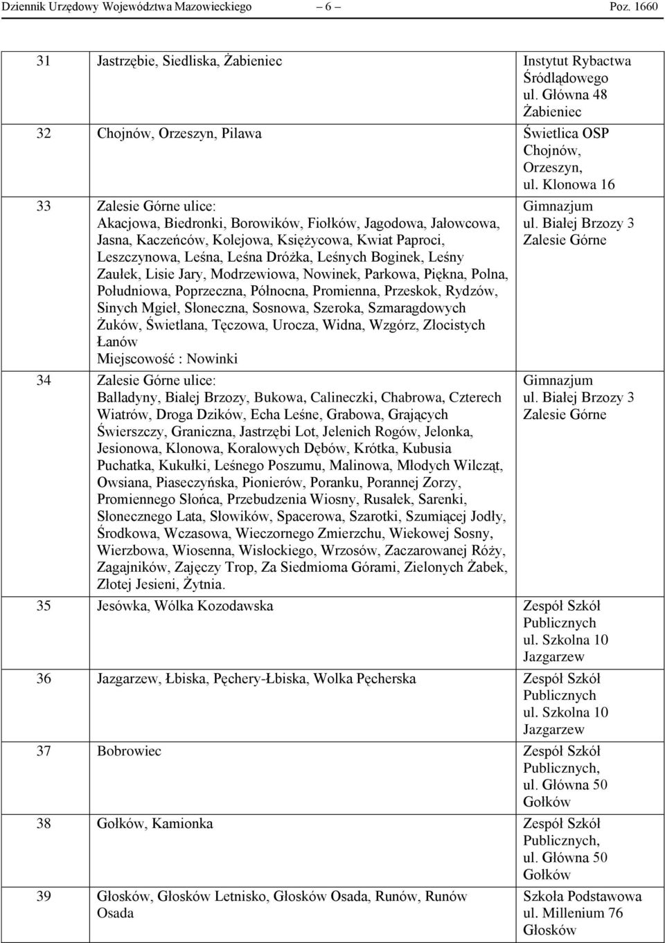 Klonowa 16 33 Zalesie Górne ulice: Akacjowa, Biedronki, Borowików, Fiołków, Jagodowa, Jałowcowa, Jasna, Kaczeńców, Kolejowa, Księżycowa, Kwiat Paproci, Leszczynowa, Leśna, Leśna Dróżka, Leśnych