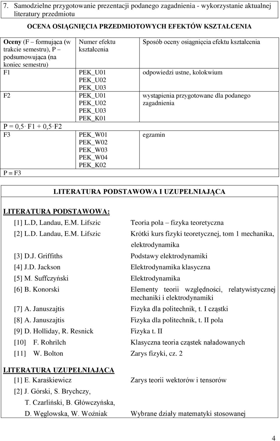 PEK_K02 Sposób oceny osiągnięcia efektu kształcenia odpowiedzi ustne, kolokwium wystąpienia przygotowane dla podanego zagadnienia egzamin LITERATURA PODSTAWOWA I UZUPEŁNIAJĄCA LITERATURA PODSTAWOWA: