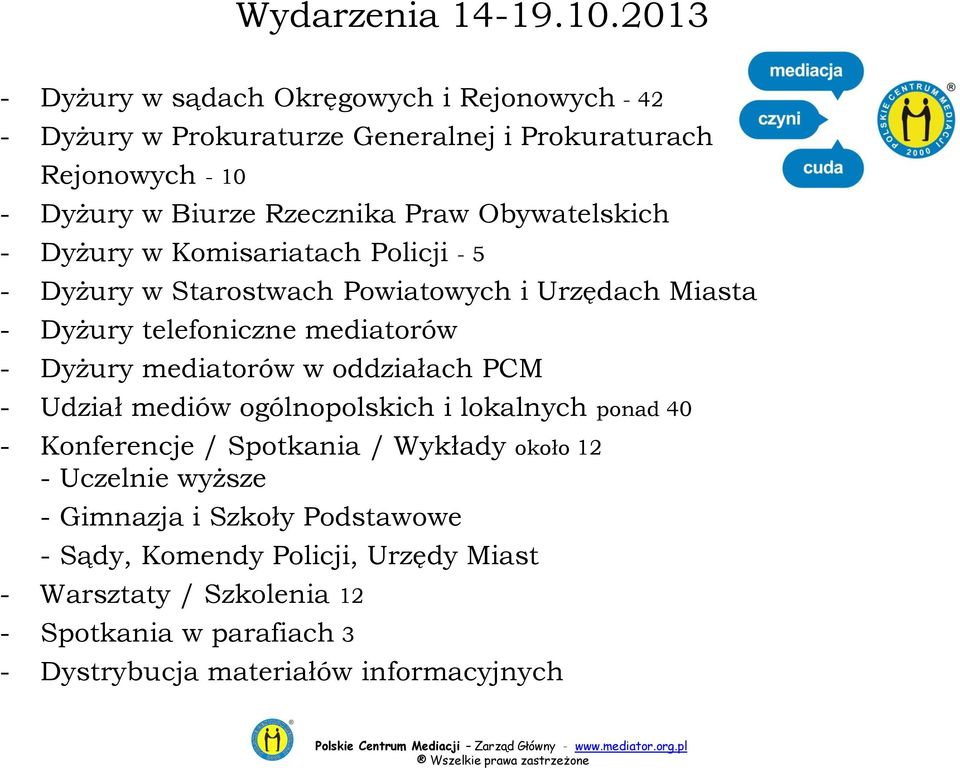 Obywatelskich - Dyżury w Komisariatach Policji - 5 - Dyżury w Starostwach Powiatowych i Urzędach Miasta - Dyżury telefoniczne mediatorów - Dyżury
