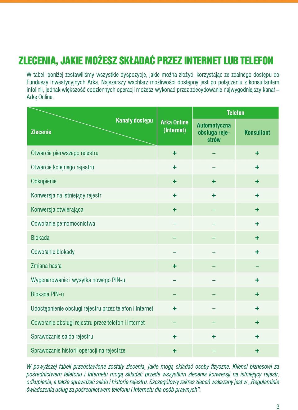 Zlecenie Kanały dostępu Arka Online (Internet) Automatyczna obsługa rejestrów Telefon Konsultant Otwarcie pierwszego rejestru + + Otwarcie kolejnego rejestru + + Odkupienie + + + Konwersja na