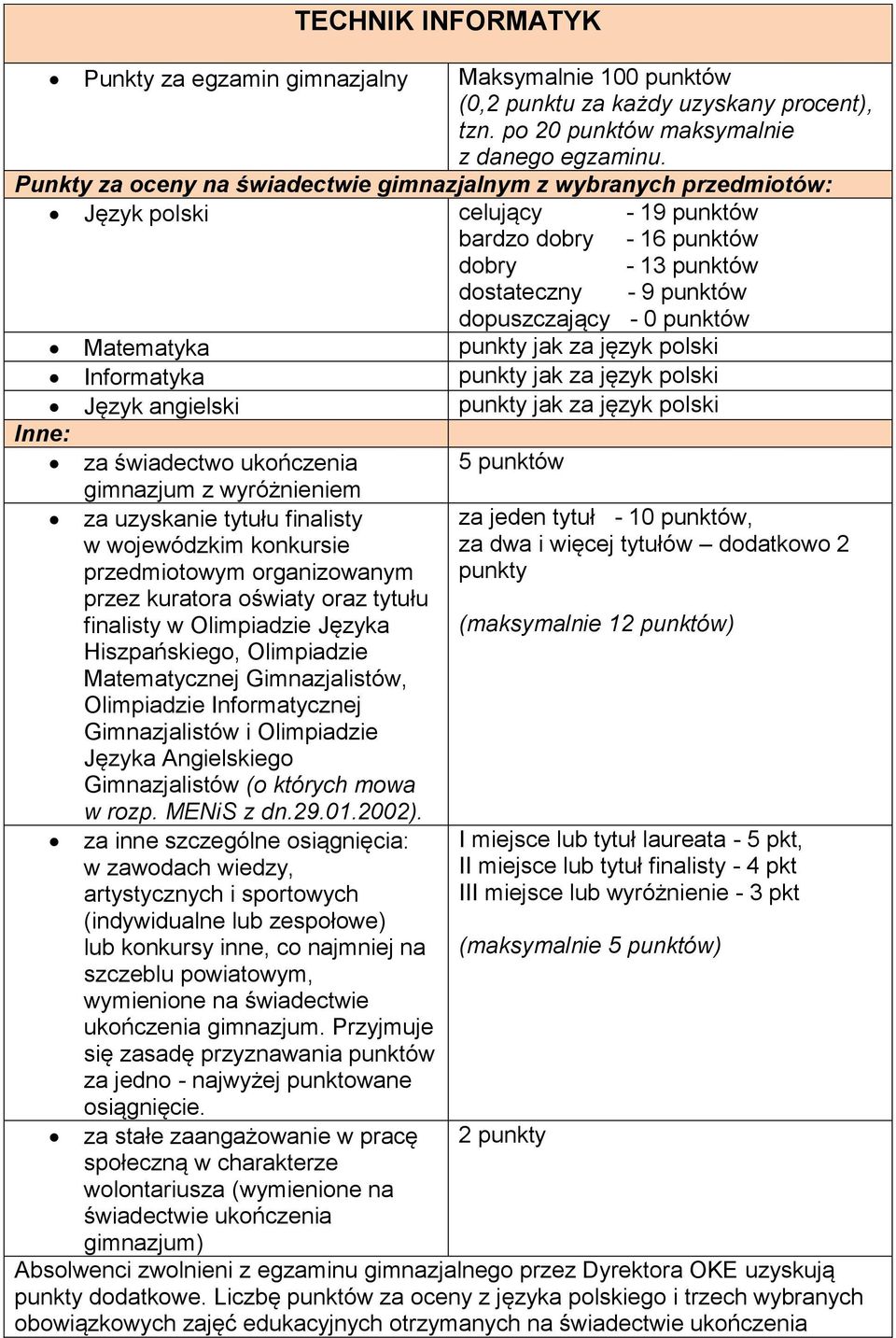 Matematyka punkty jak za język polski Informatyka punkty jak za język polski Język angielski punkty jak za język polski Inne: za świadectwo ukończenia 5 punktów gimnazjum z wyróżnieniem za uzyskanie