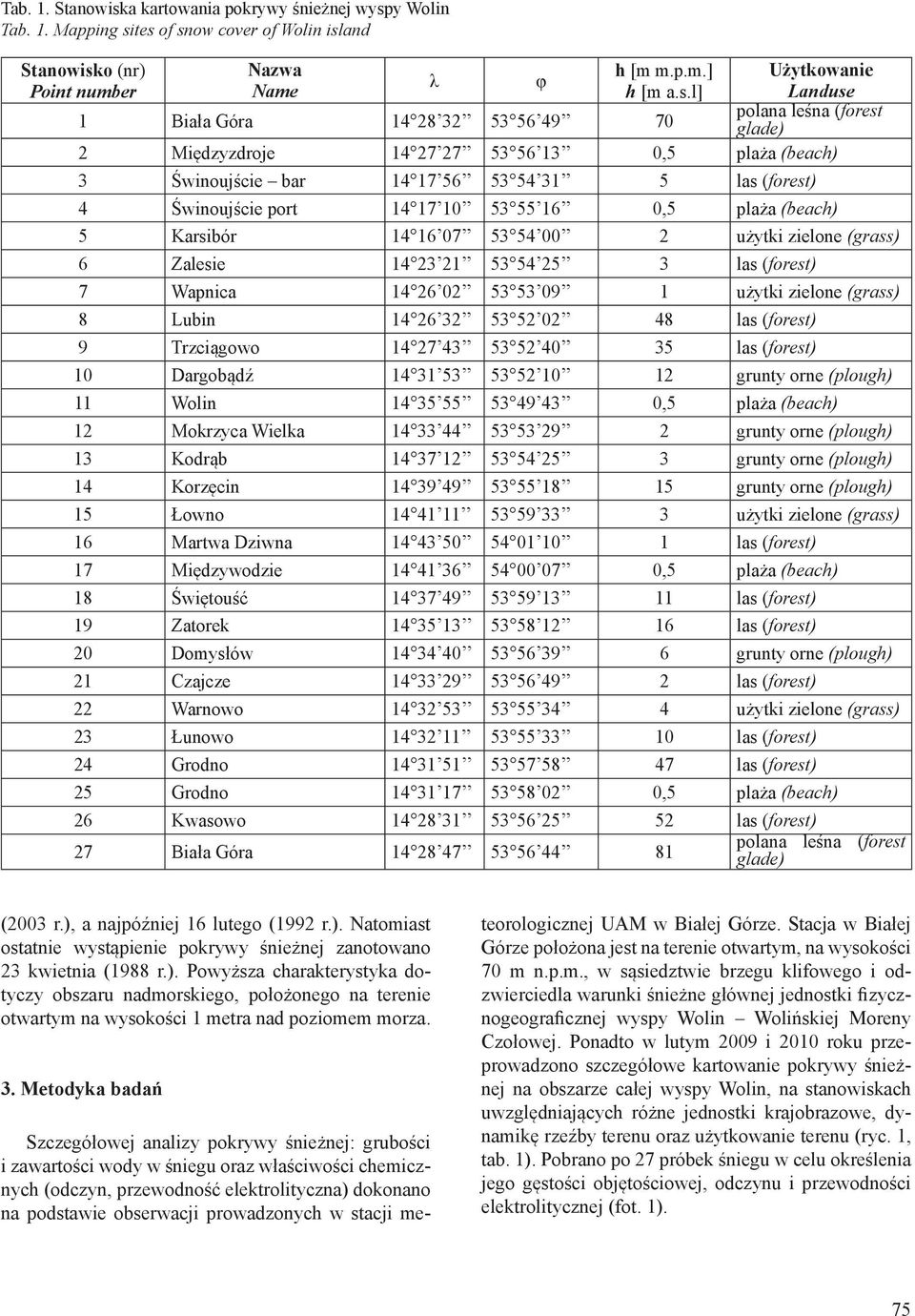 y Wolin Tab. 1. Mapping si