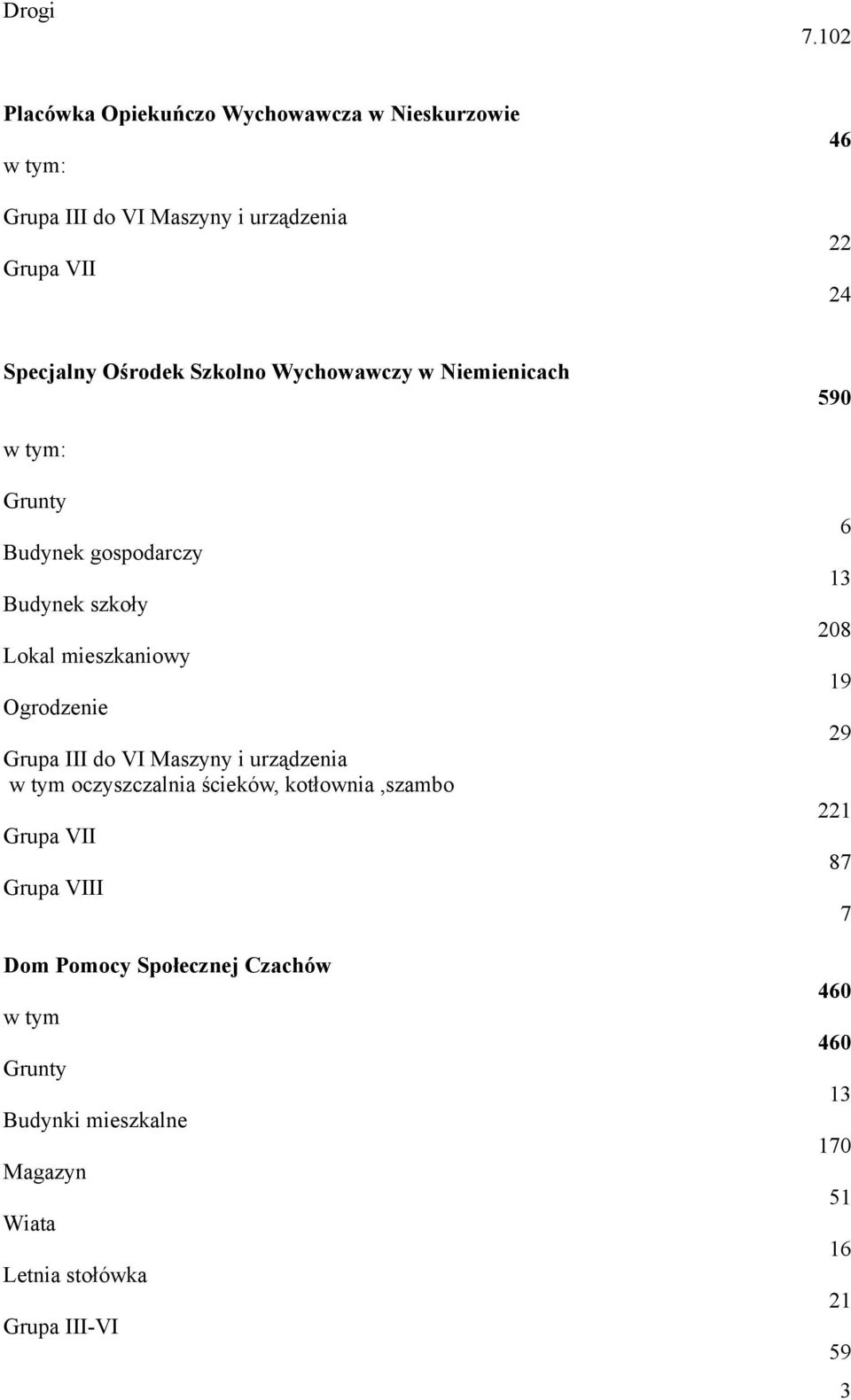 Wychowawczy w Niemienicach 90 w tym: Grunty Budynek gospodarczy Budynek szkoły Lokal