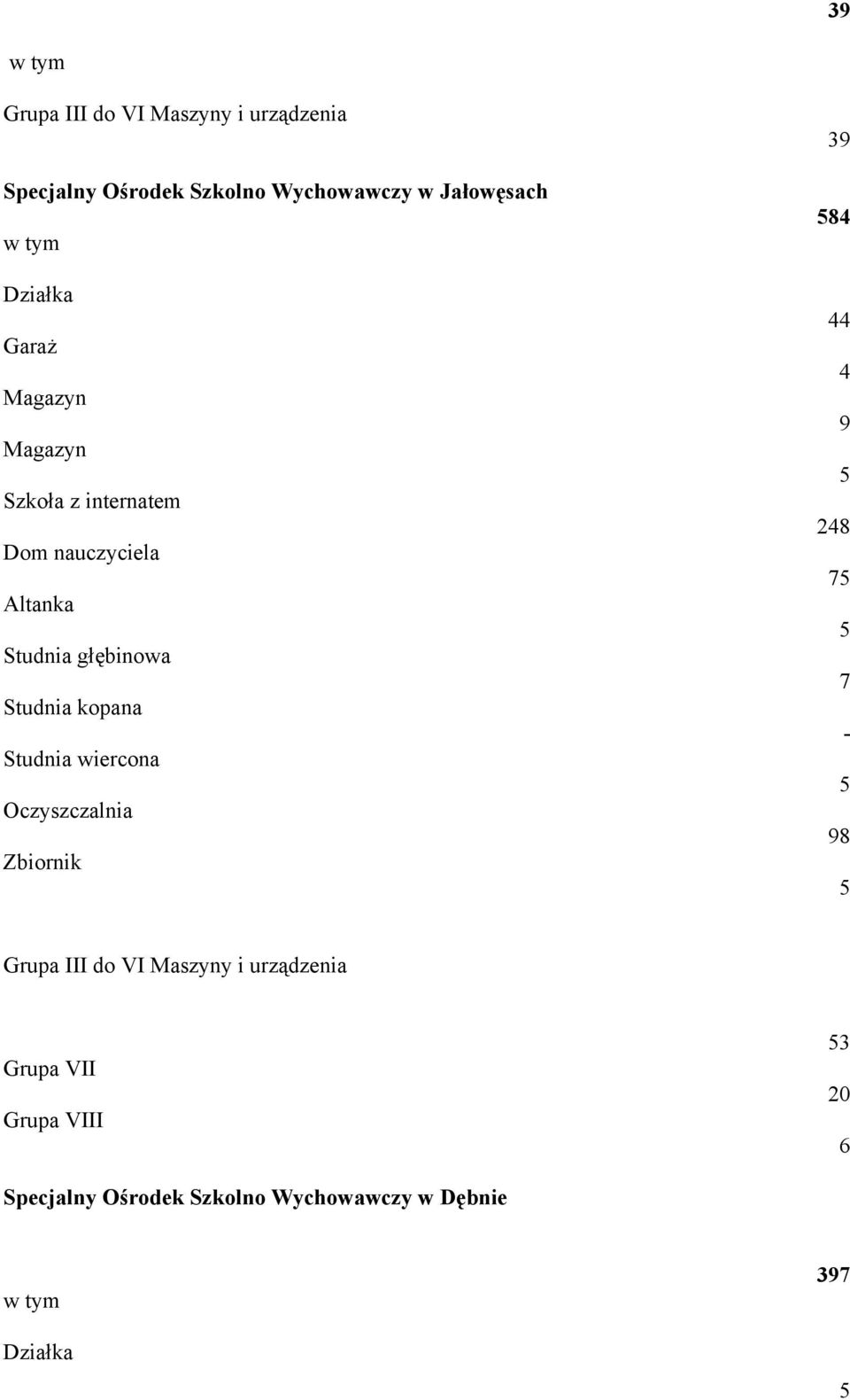 głębinowa Studnia kopana Studnia wiercona Oczyszczalnia Zbiornik 39 8 9