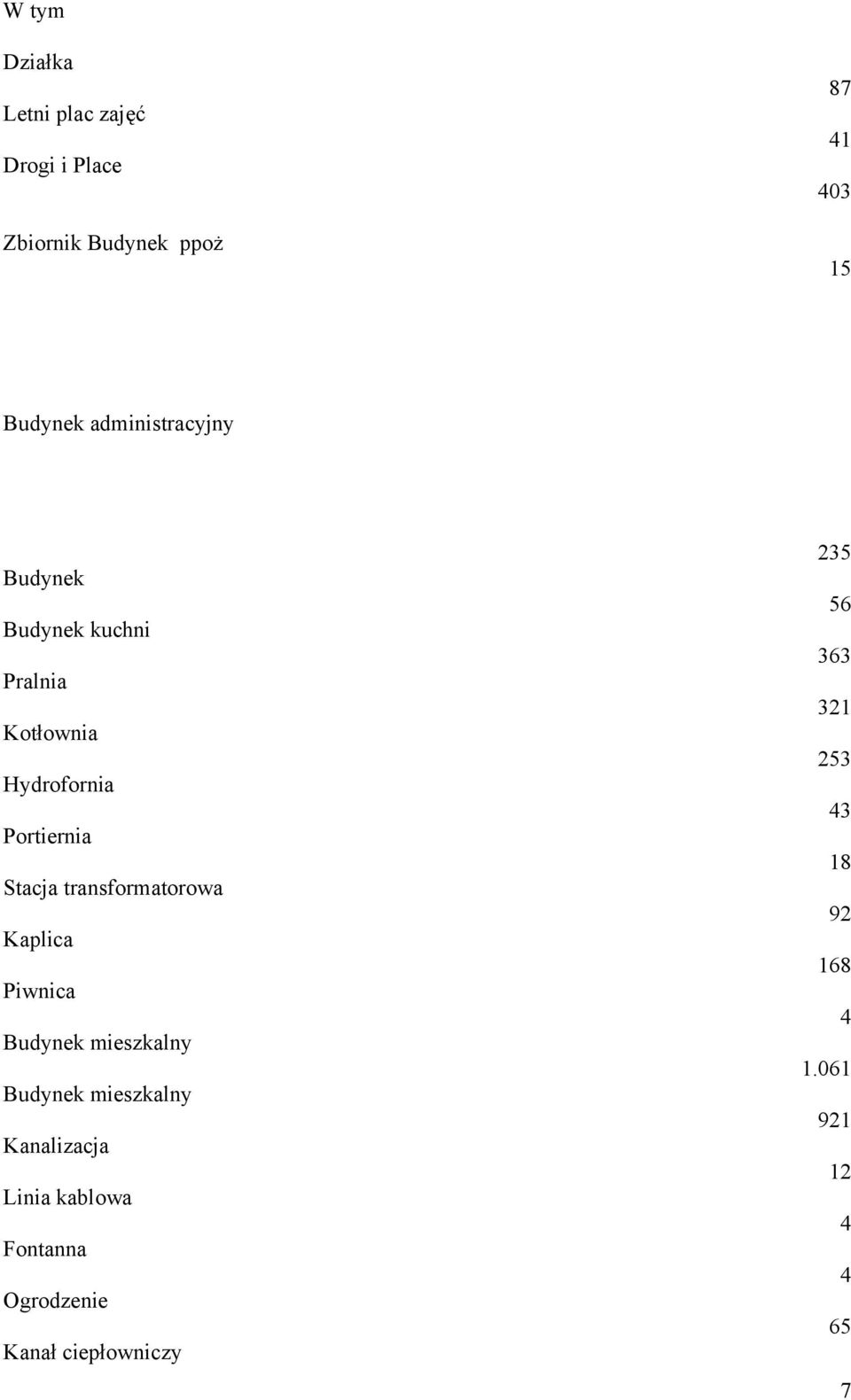 Portiernia Stacja transformatorowa Kaplica Piwnica Budynek mieszkalny Budynek