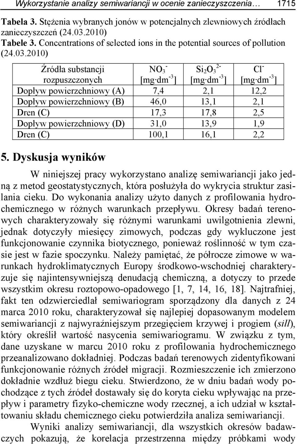 2010) Źródła substancji rozpuszczonych - NO 3 [mg dm -3 ] 2- Si 2 O 3 [mg dm -3 ] Cl - [mg dm -3 ] Dopływ powierzchniowy (A) 7,4 2,1 12,2 Dopływ powierzchniowy (B) 46,0 13,1 2,1 Dren (C) 17,3 17,8