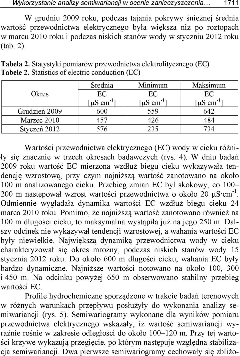 Statistics of electric conduction (EC) Średnia Minimum Maksimum Okres EC [µs cm -1 ] EC [µs cm -1 ] EC [µs cm -1 ] Grudzień 2009 600 559 642 Marzec 2010 457 426 484 Styczeń 2012 576 235 734 Wartości